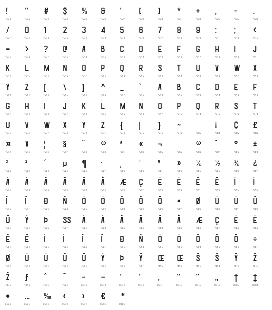 Goldana Base Character Map