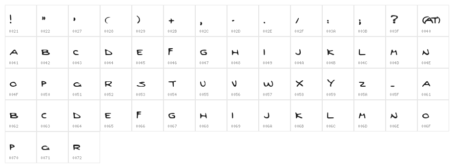 Goldberg Character Map