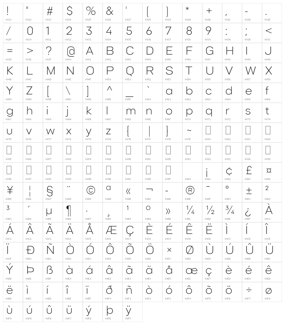 Goldbill XL Light Character Map