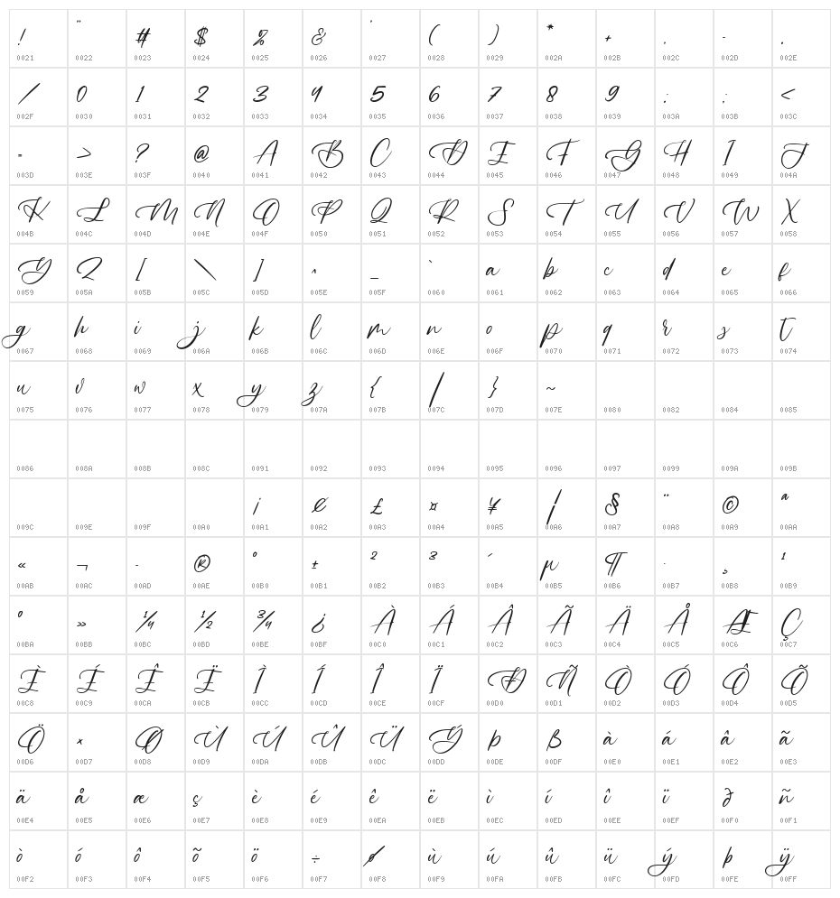 Golden Bloom Character Map