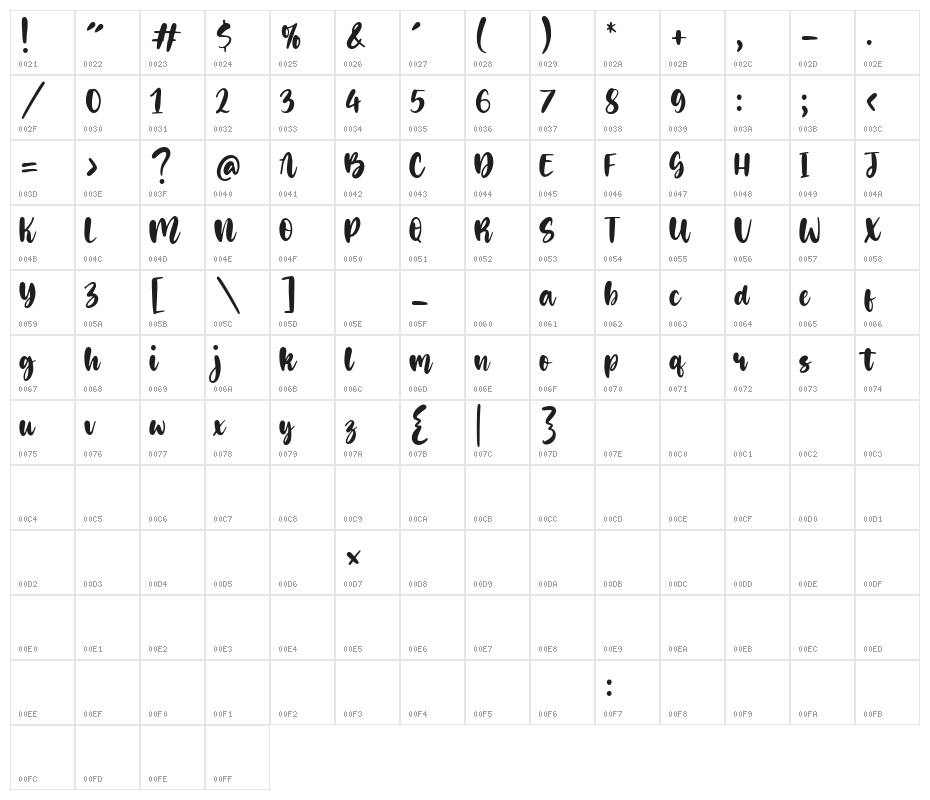 Golden Dates Character Map