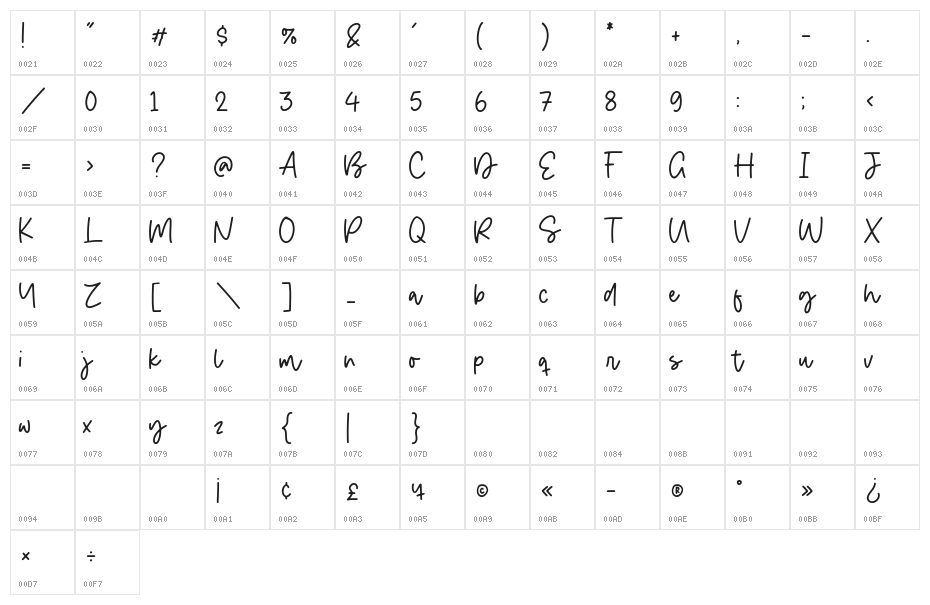 Golden Estella Character Map