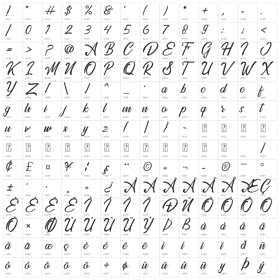 Golden Gate Character Map