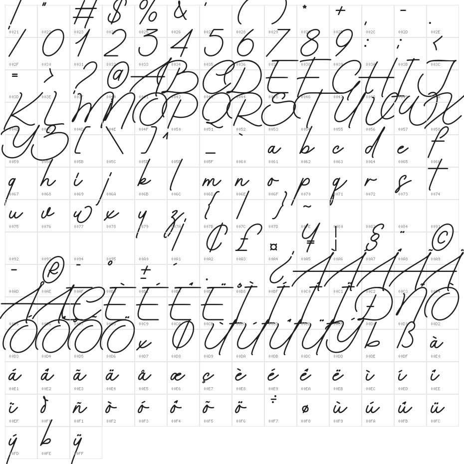Golden Graph Character Map