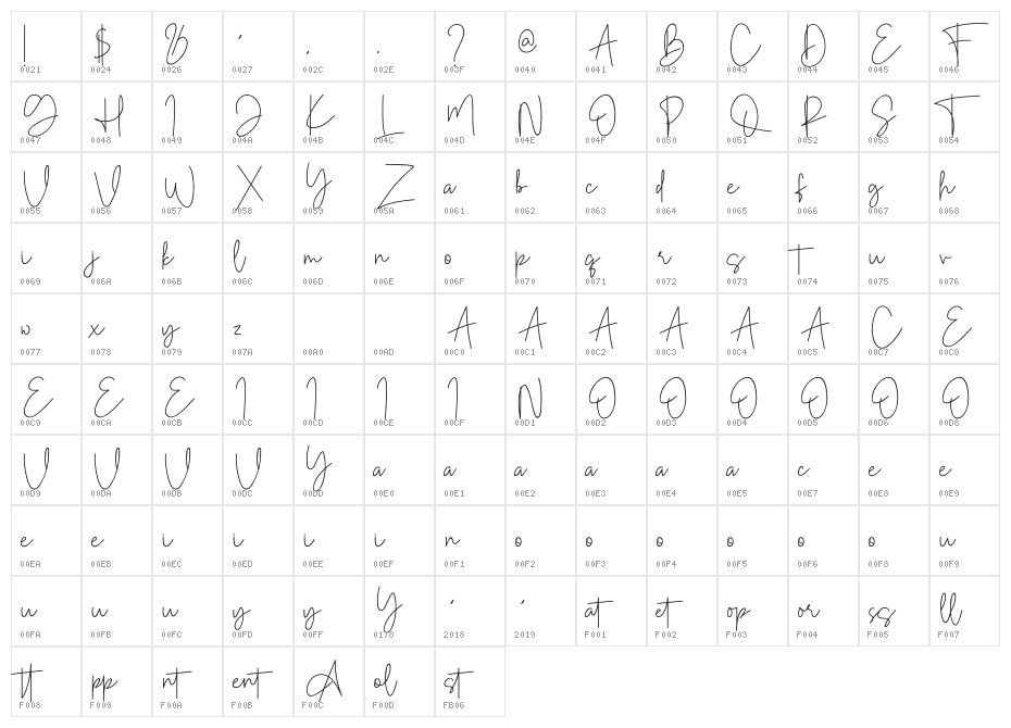 Golden Mind Character Map