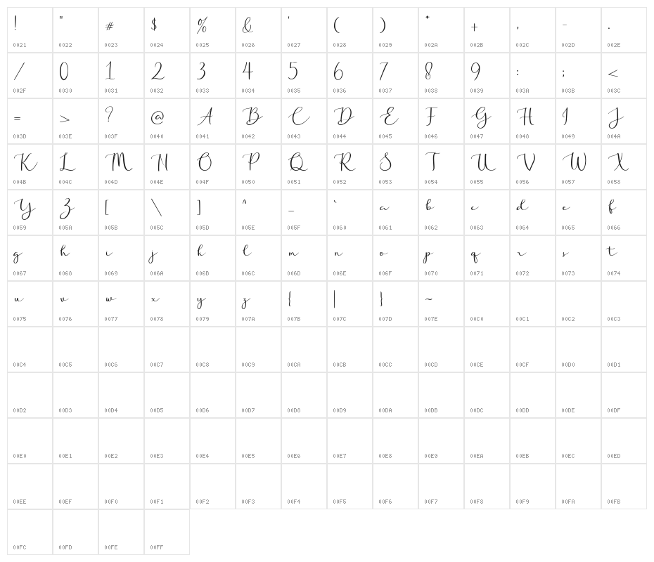 Golden Motion Demo Version Character Map