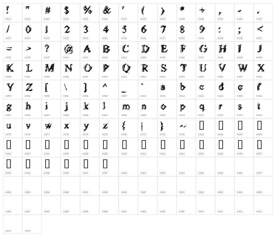 Golden Showers Character Map