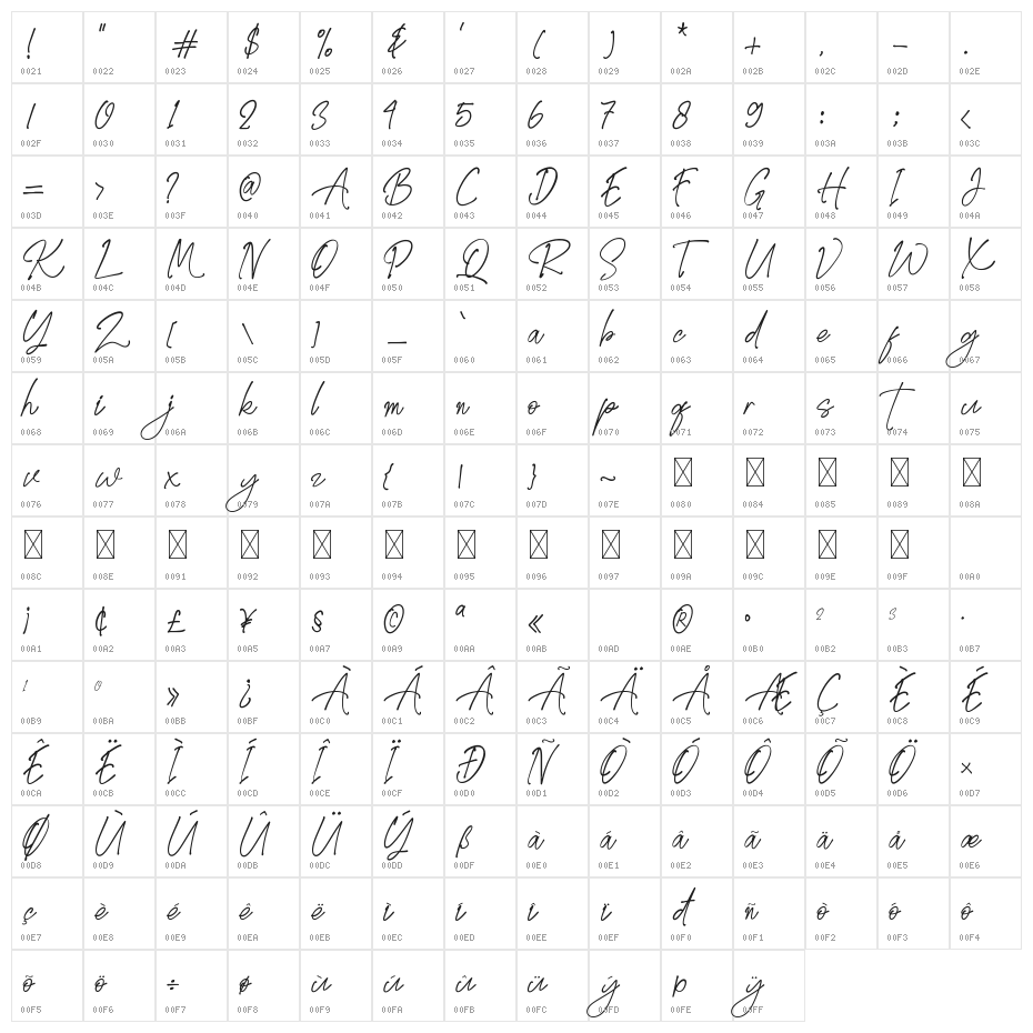 Golden Stanbury Signature Character Map