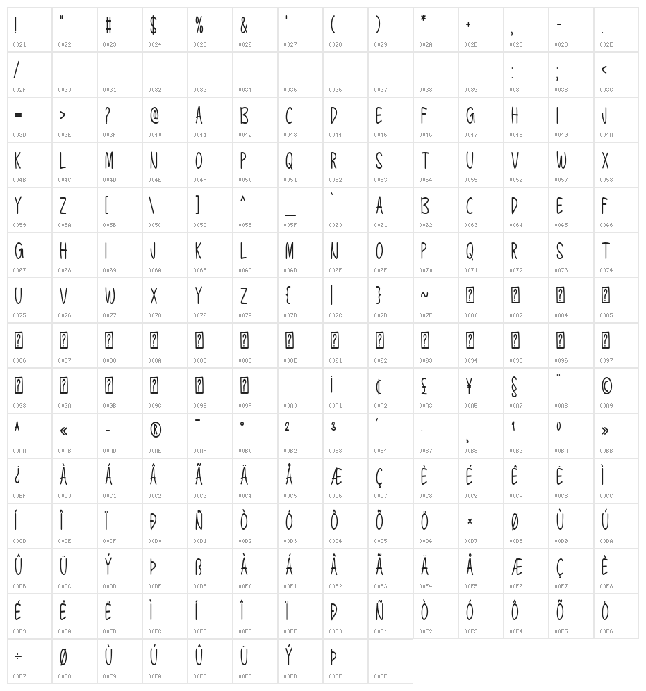 Golden Sunrise Character Map
