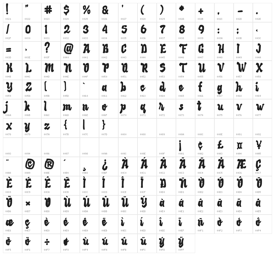 Golden Volcano Character Map