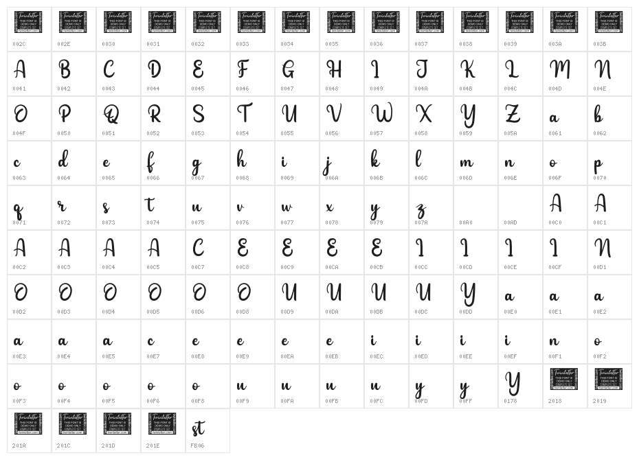 Goldest Personal Character Map