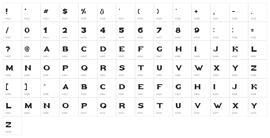 Goldfather Character Map