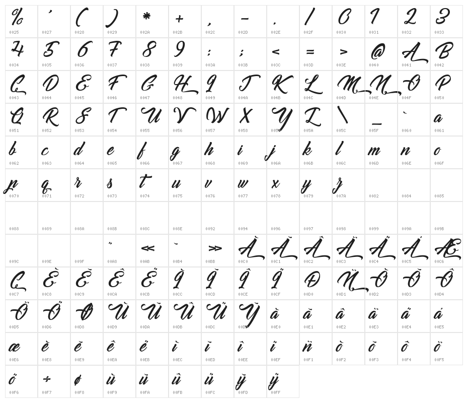 Goldfinger Kingdom Character Map