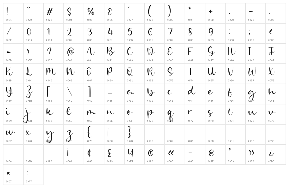 Goldie Angle Character Map