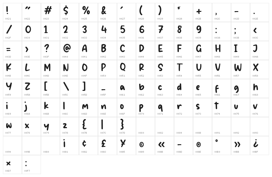Goldie Boxing Character Map
