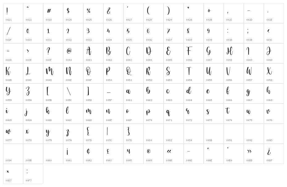 Goldie Rainbow Character Map