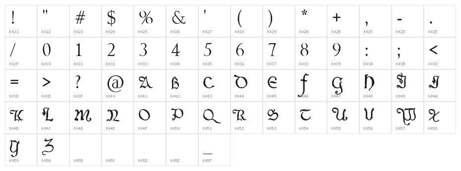 Goldilocks Character Map