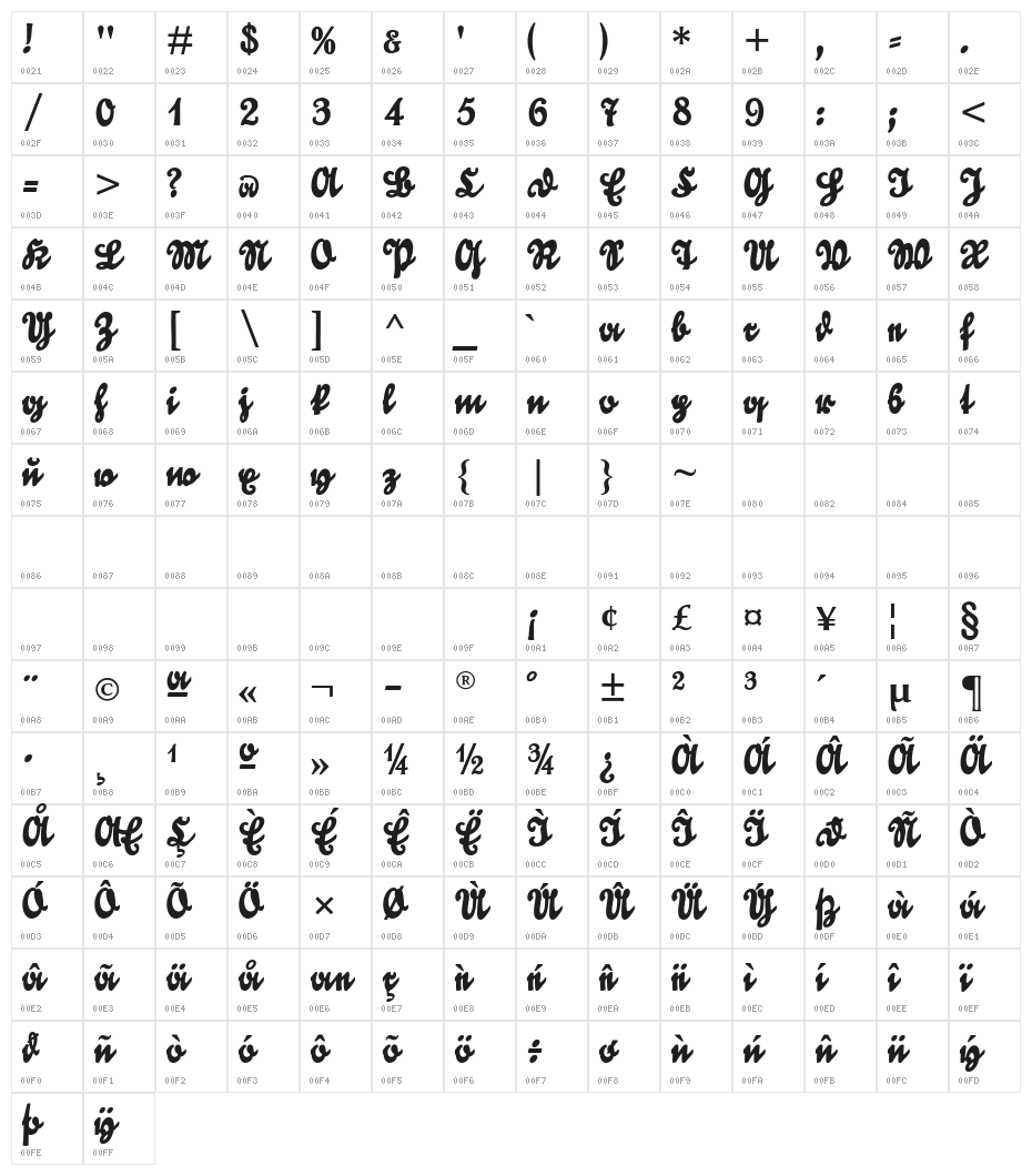 GoldmarieUNZ1T# Character Map