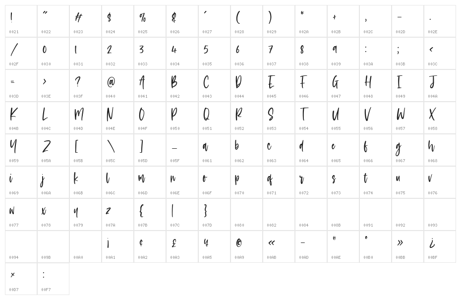 Goldmind Character Map