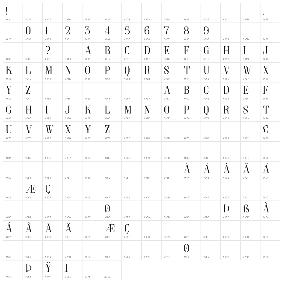 Goldoni Character Map