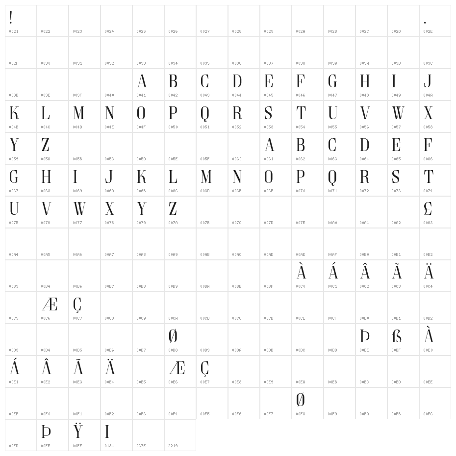 Goldoni Character Map