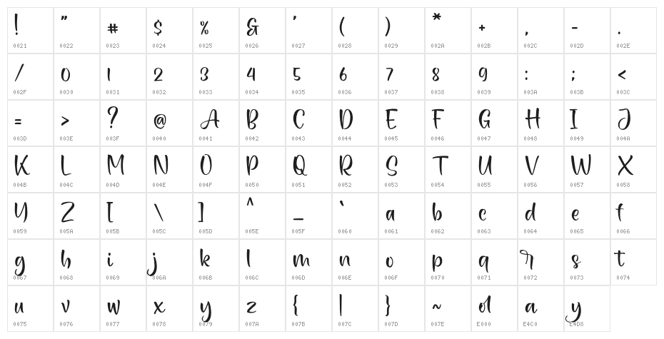 GoldyFREE Character Map
