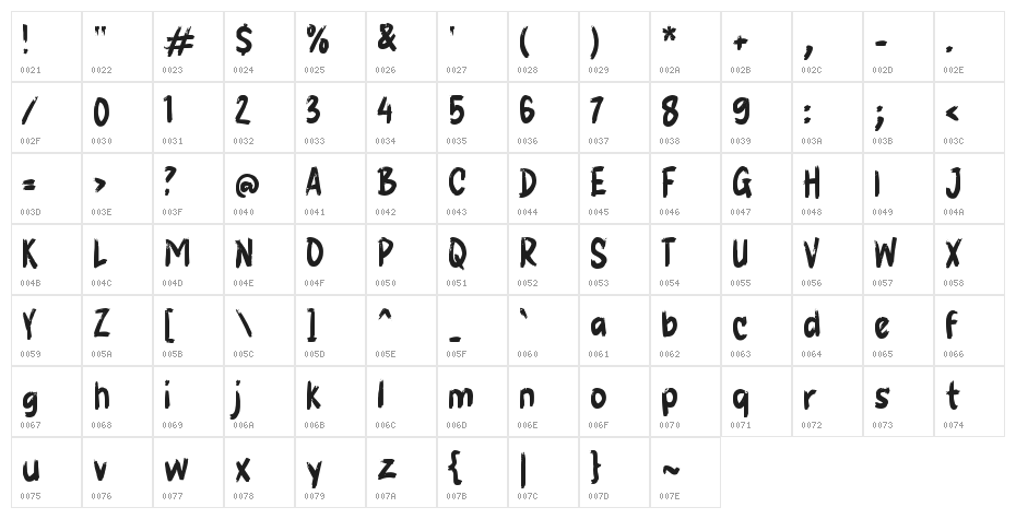 Golek Sepuro Character Map