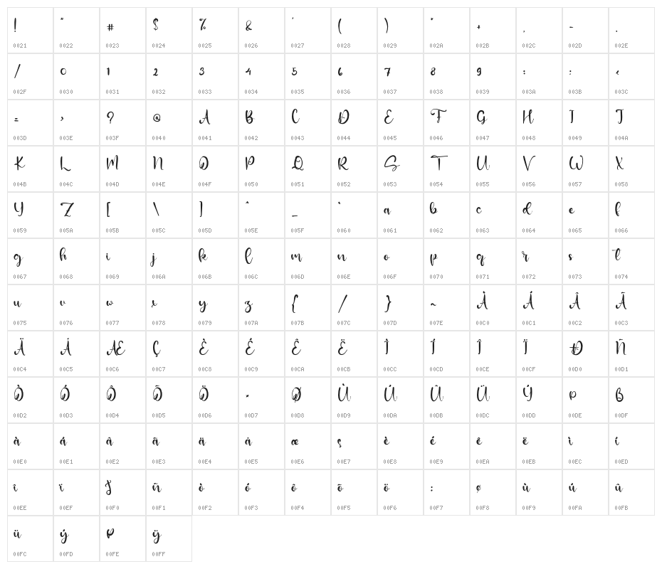 GolemDust Character Map
