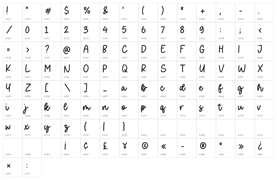 Golfmind Character Map