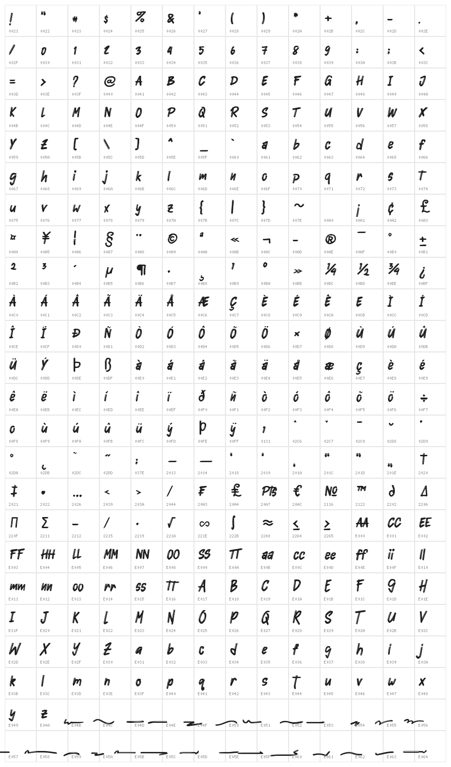 Goliend Character Map
