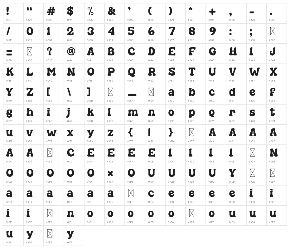 Goligan Character Map