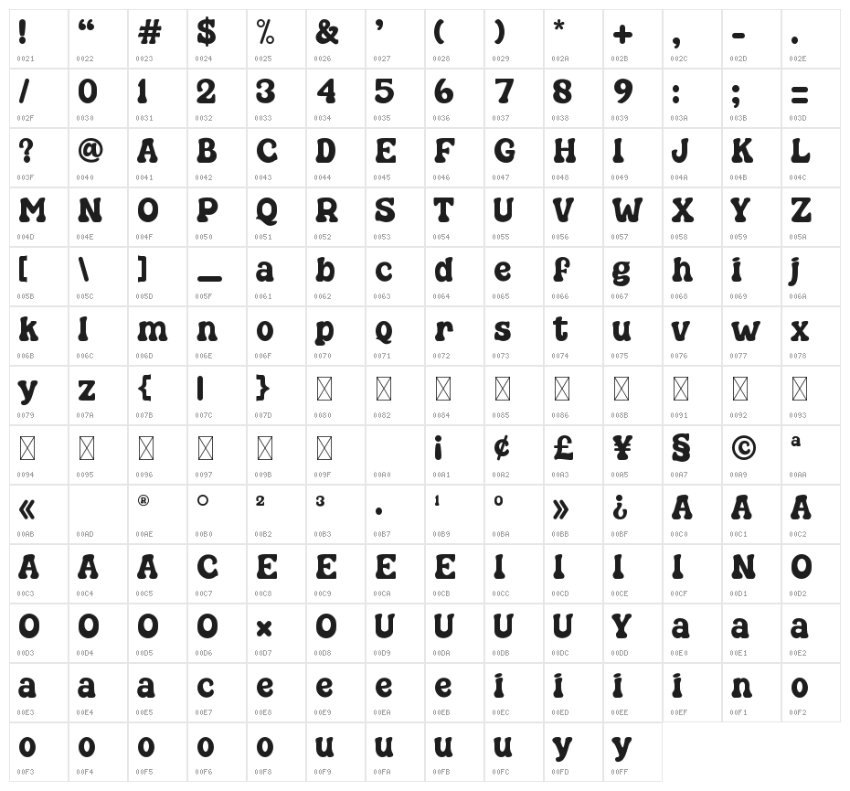 Goligan Character Map