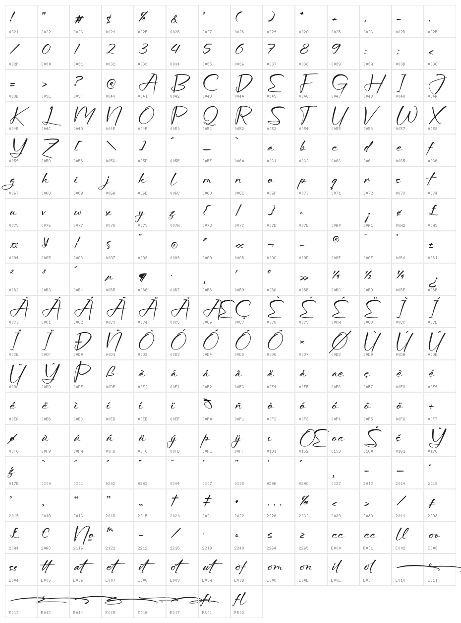 Gollatgher Character Map