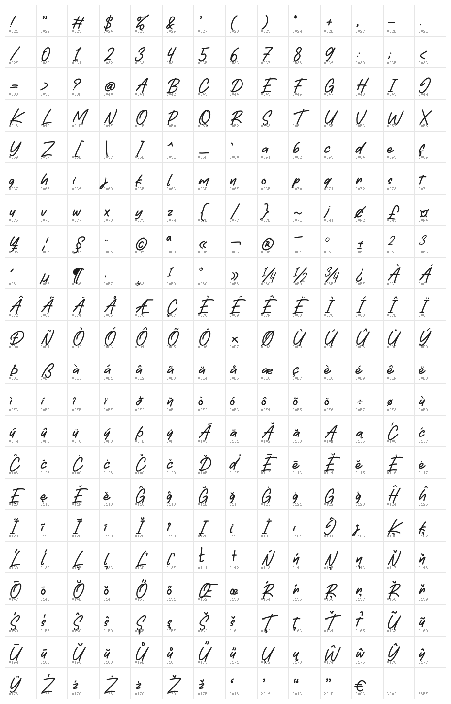 Golstyno Character Map