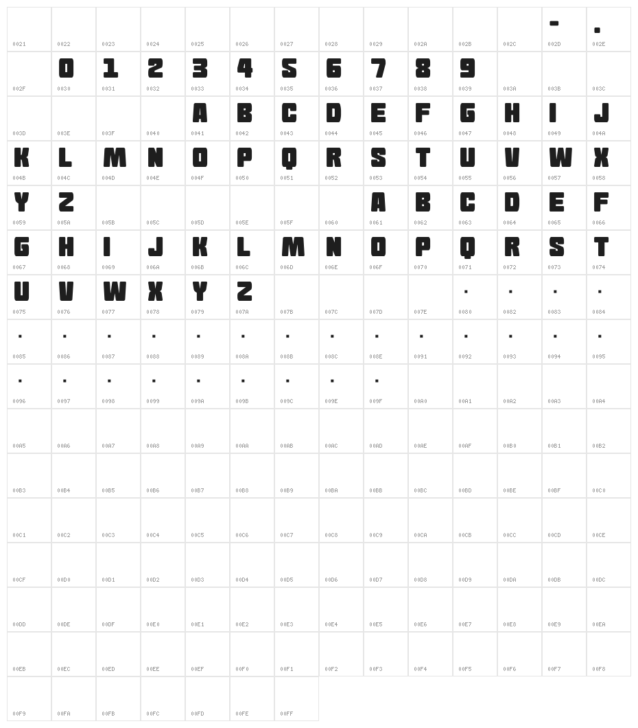 Goma Block Character Map