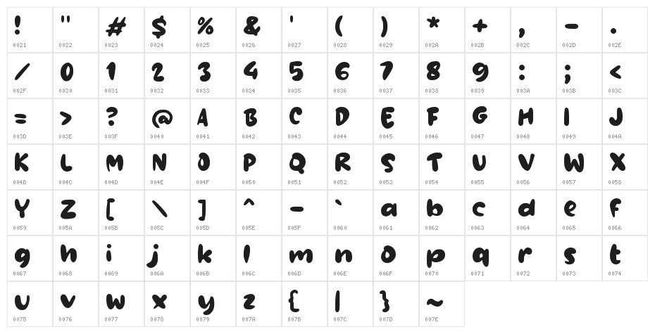Gombal Character Map
