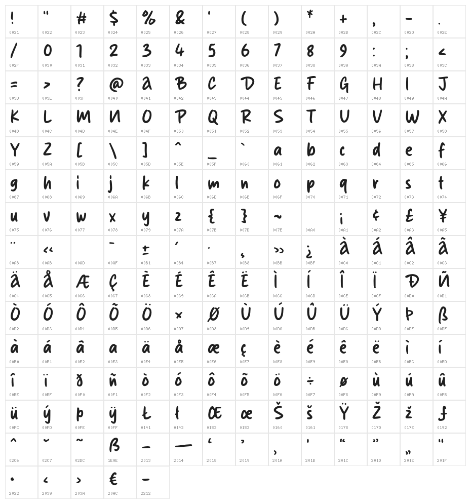 Gombali Character Map