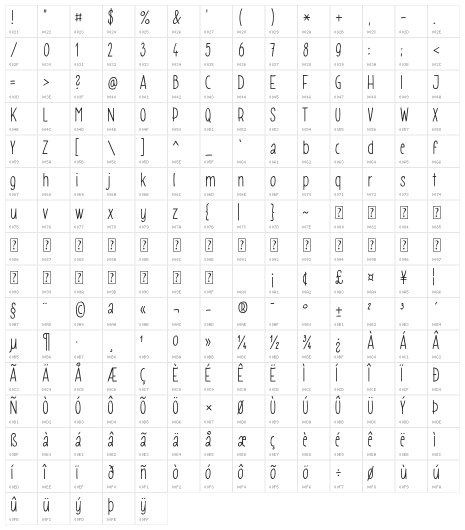 Gomez Strikes Again! Character Map