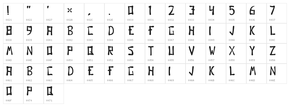 Gomo Regular Character Map