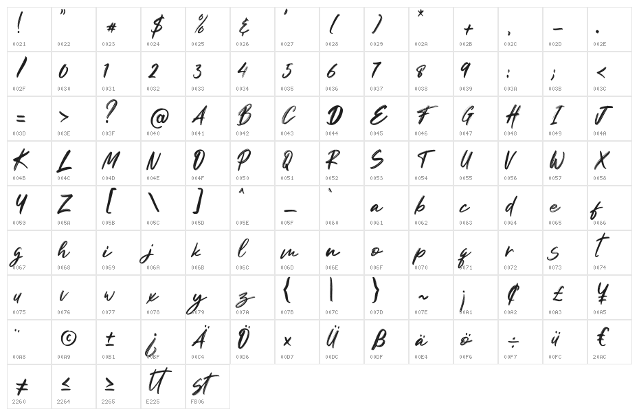 Gondala Regular Character Map