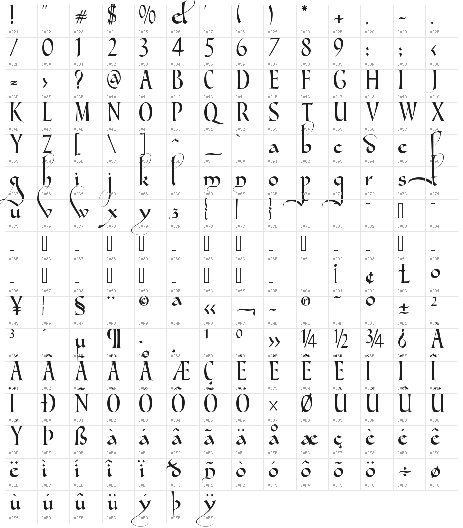 Gondola SD - Swash Character Map