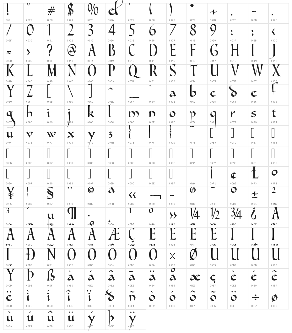 Gondola SD Character Map