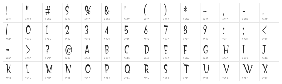 Gondoliere Character Map