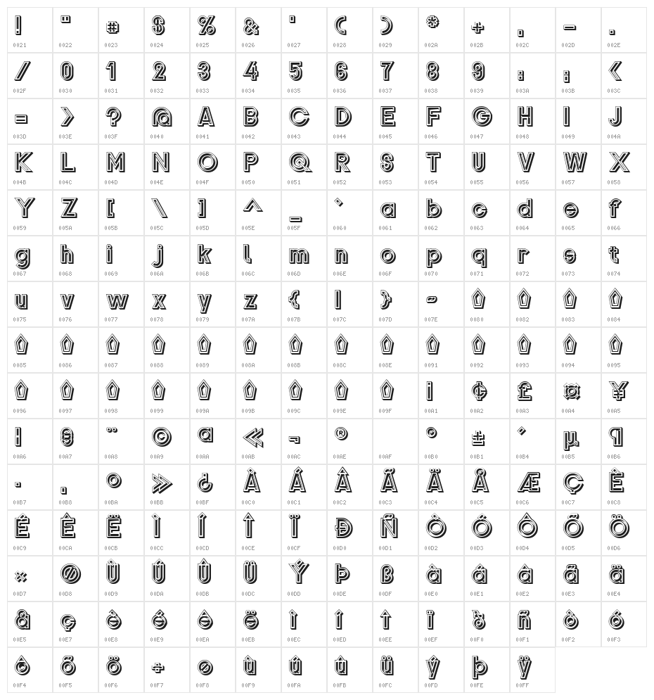 Gondrin Character Map