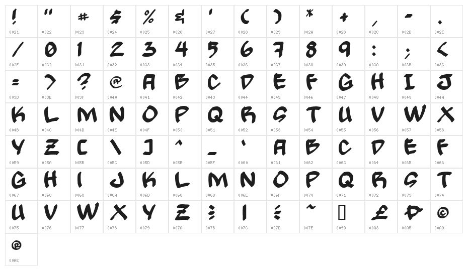Gong! Normal Character Map