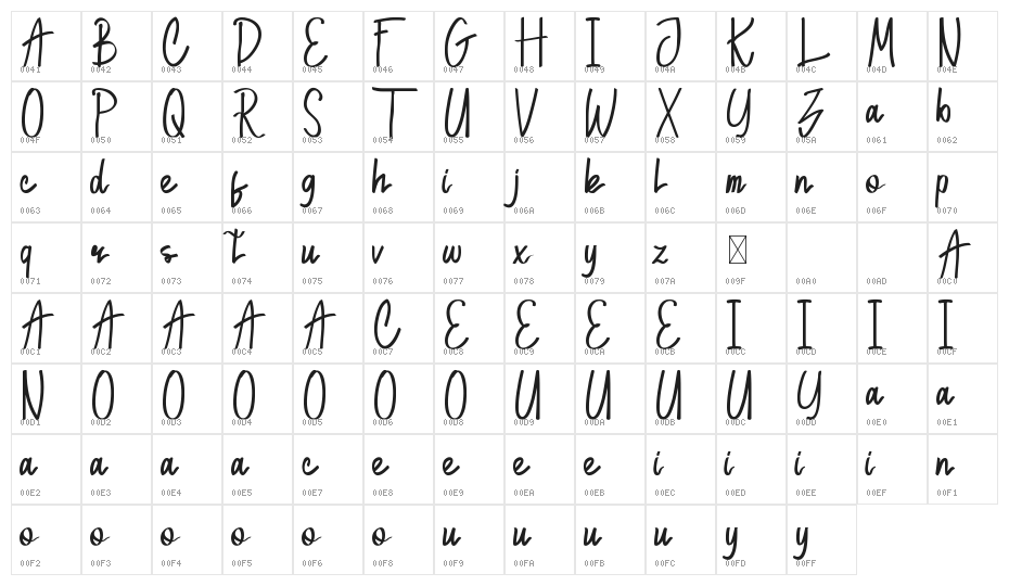 GonlotusFangwellDemo Script Character Map
