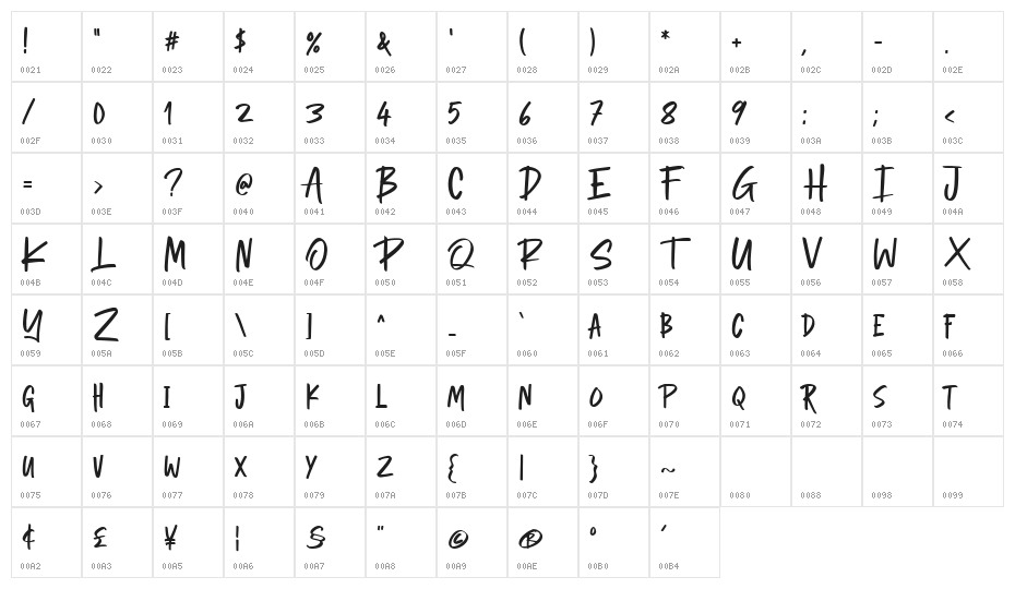 Gonstar Character Map