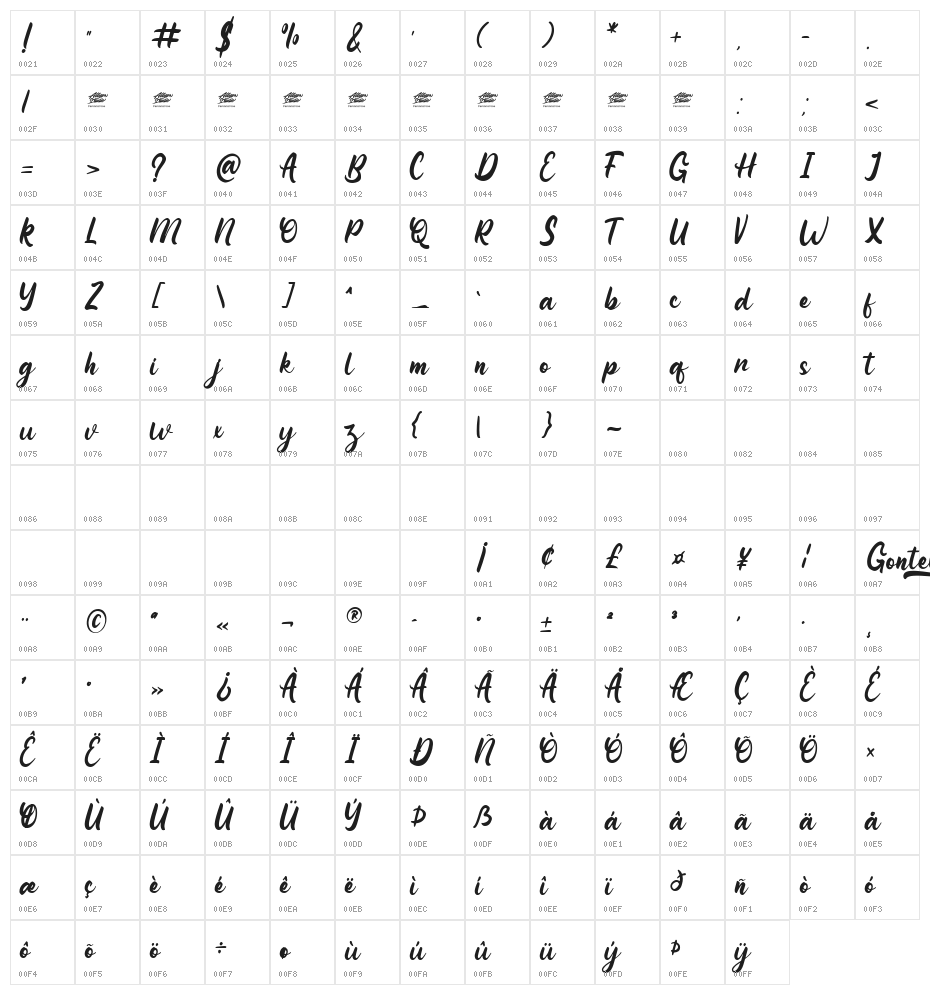 Gontela Personal Use Character Map