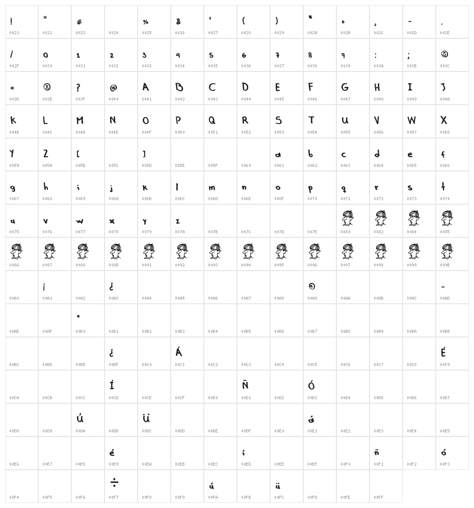 Gonza! Character Map