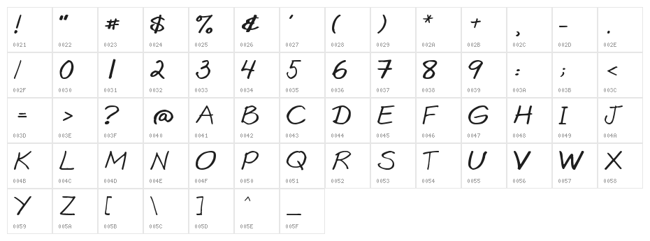Goobascript Character Map